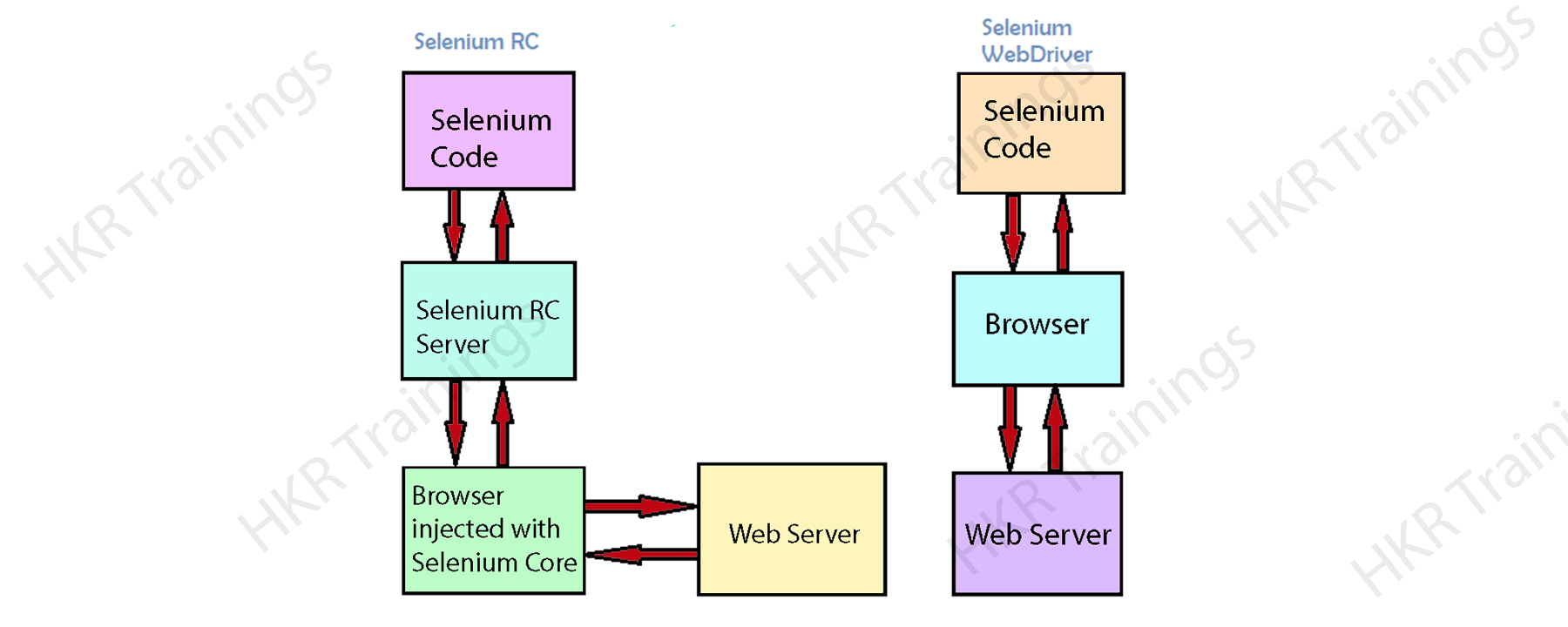 Selenium WebDriver